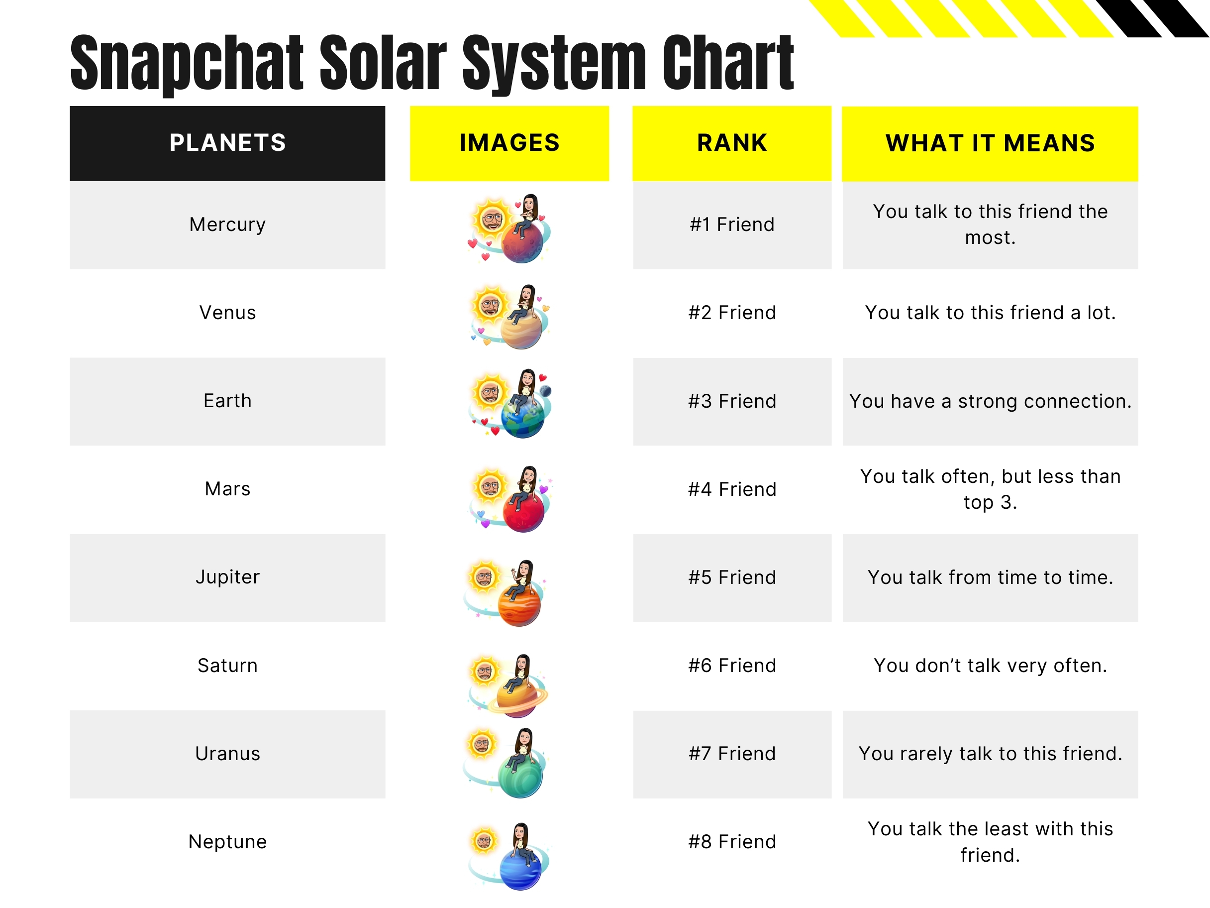 Snapchat Solar System Chart