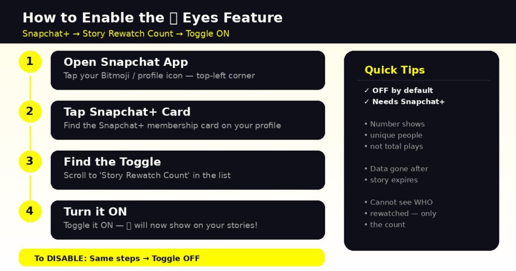 What Are the π Eyes on a Snapchat Story? 5 How to enable snapchat story rewatch count eyes feature