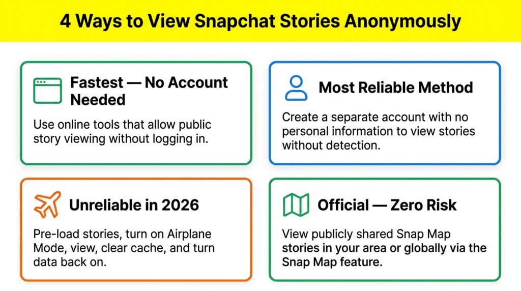 Snapchat Story Viewer: Complete 2026 Guide 3 4 Ways View Snapchat Stories 202606141225