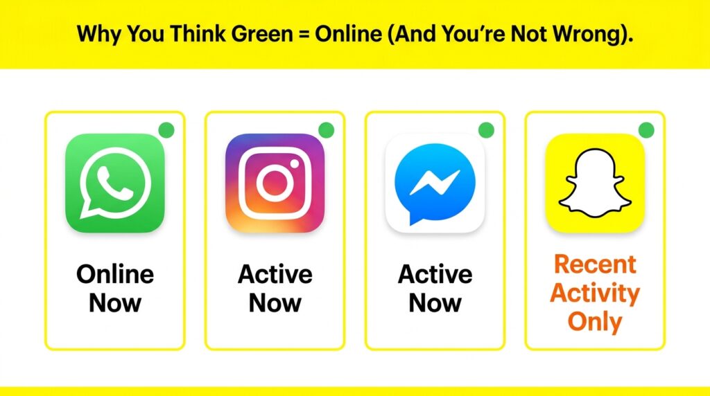 What Does the Green Dot Mean on Snapchat? Complete 2026 Guide 2 App comparison infographic design 202606171425
