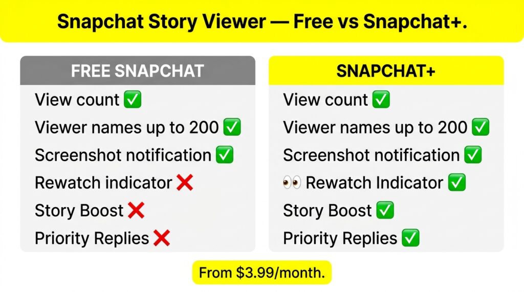 Snapchat Story Viewer: Complete 2026 Guide 5 Free vs Snapchat infographic 202606141236