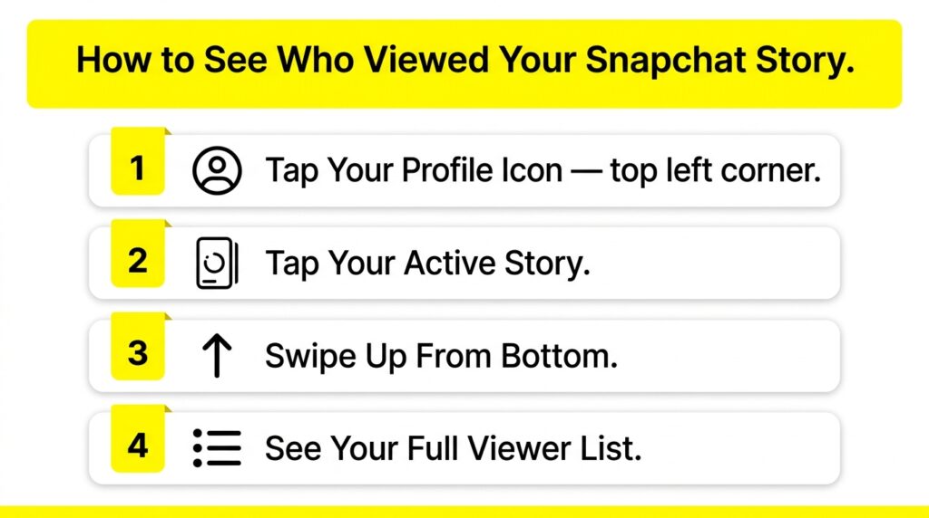 Snapchat Story Viewer: Complete 2026 Guide 2 How to see who viewed 202606141208