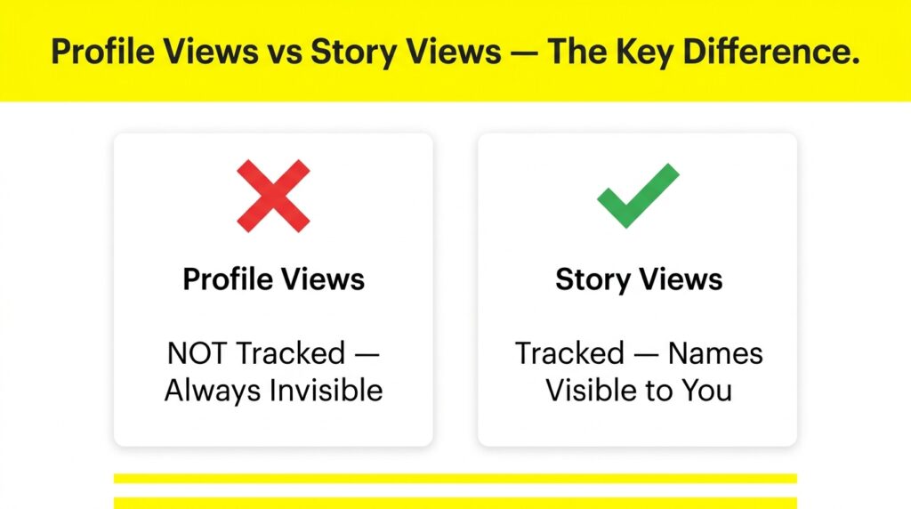 Snapchat Viewer: What It Really Means & The Truth About Profile Viewers (2026) 2 Profile Views vs Story Views