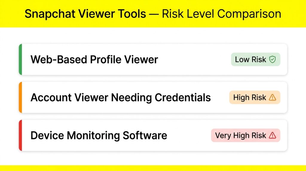 Snapchat Viewer: What It Really Means & The Truth About Profile Viewers (2026) 4 Risk level comparison