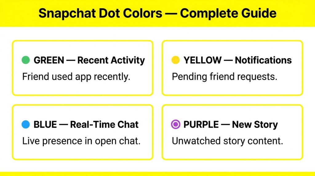 What Does the Green Dot Mean on Snapchat? Complete 2026 Guide 4 Snapchat Dot Colors Complete Guide 202606172258