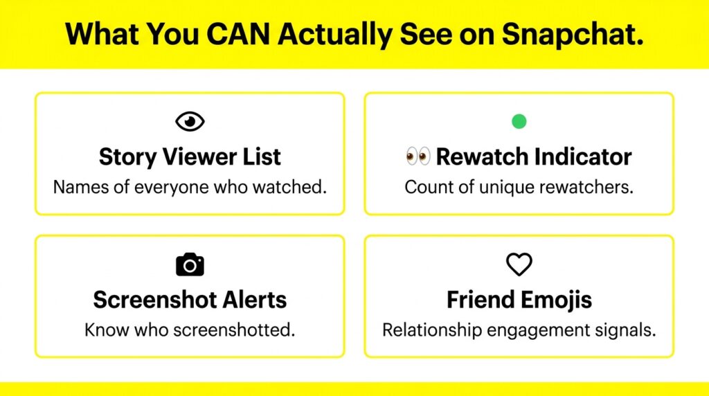 Snapchat Viewer: What It Really Means & The Truth About Profile Viewers (2026) 5 Snapchat viewer list