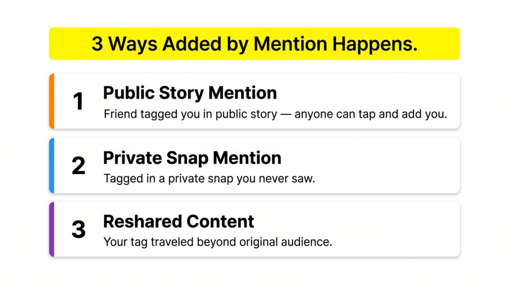 What Does By Mention Mean on Snapchat? Complete 2026 Guide 3 Three Ways It Can Happen