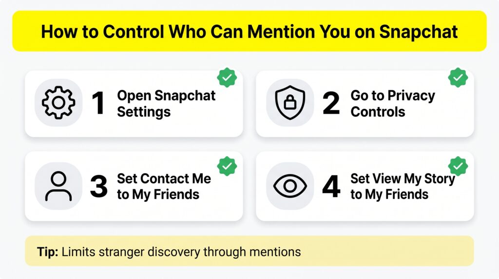 What Does By Mention Mean on Snapchat? Complete 2026 Guide 4 privacy settings