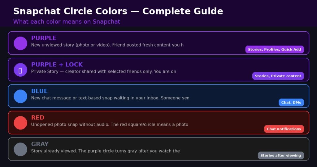 purple circle color comparison