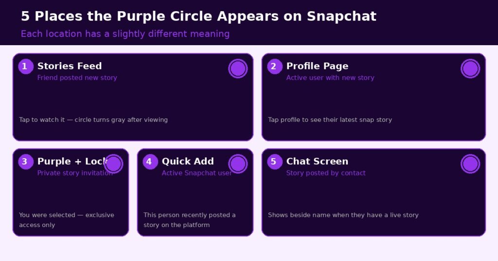purple circle five places