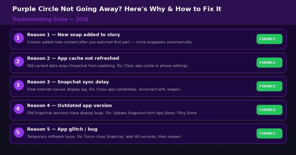 purple circle not going away