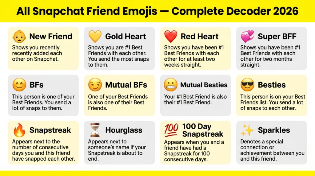 snapchat all friend emojis 1